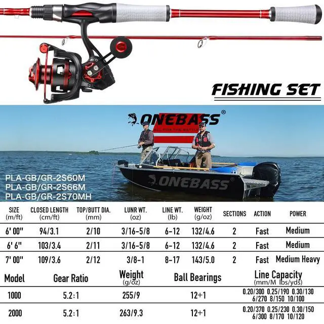 Alt view image 4 of 7 - Spirit Flame Fishing Rod Reel Combo, Spinning Fishing Pole with Graphite 2Pc Blanks, Stainless Steel Guides