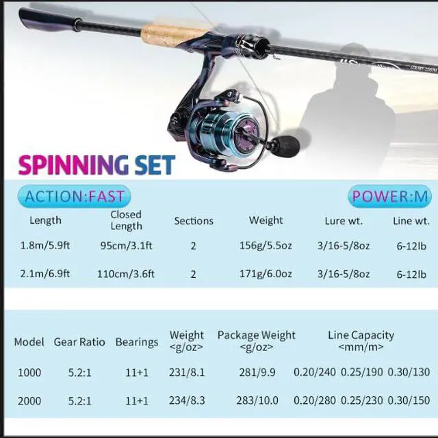 Alt view image 7 of 7 - Souagyilang Spinning Fishing Rod Reel Combos,2-Section 5.9Ft Light Weight Spinner Rod with Powerful Fishing Gear for Freshwater Present for Anglers