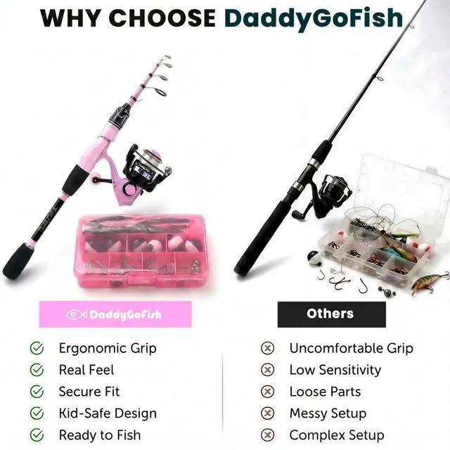Alt view image 6 of 7 - Spinning Fishing Rod and Reel Combo Set with Tackle Box | Kids Fishing Pole | Carbon Fiber Telescopic Fishing Rod Kit | Spinning Reel for Travel Saltwater Freshwater Fishing Gear Kit