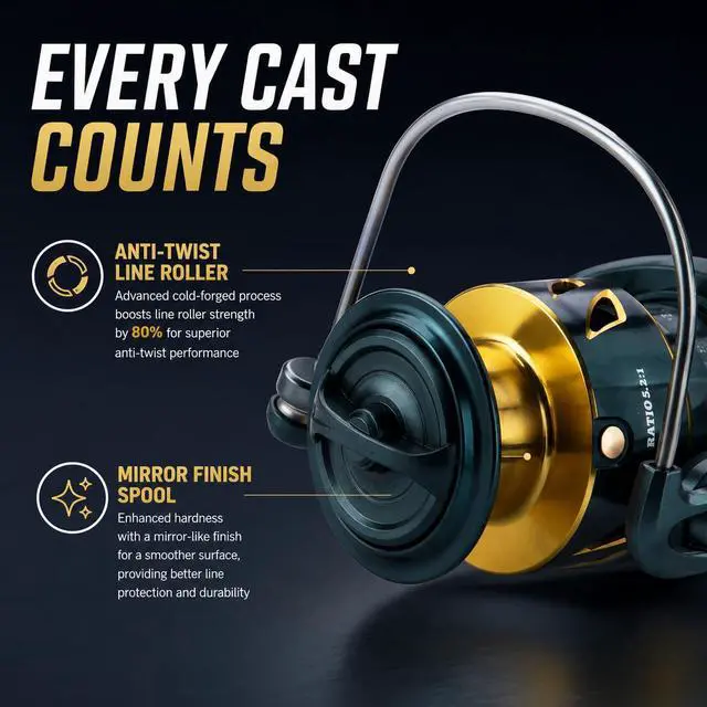 Alt view image 7 of 7 - Spinning Fishing Reel 33LBs Max Drag, 5.2:1 Gear Ratio, Water Resistant with 9+1 Corrosion-Resistant Bearings for Bass, Trout, Salmon Fishing