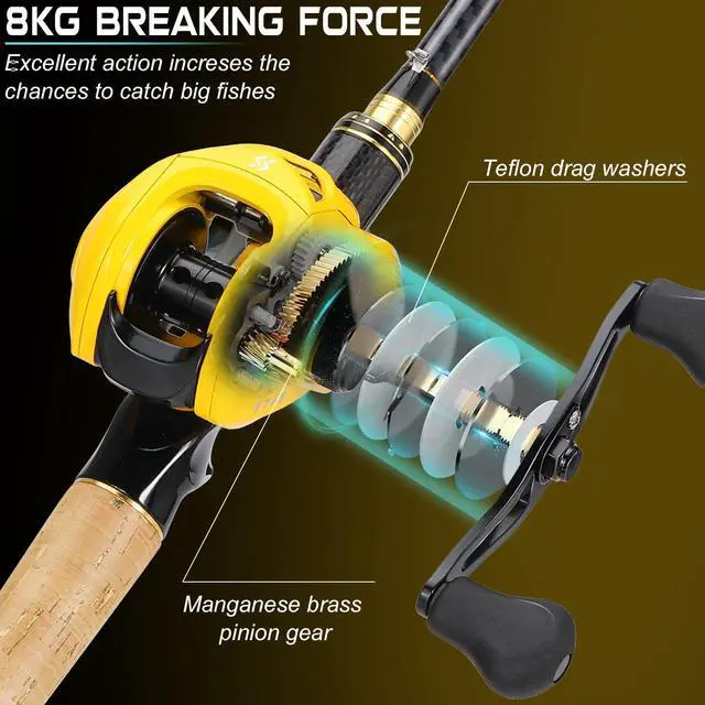 Alt view image 5 of 7 - Baitcasting Fishing Combos, Carbon&Glass Fiber Composite 2 Piece Fishing Rods with Casting Reel- 6'0"