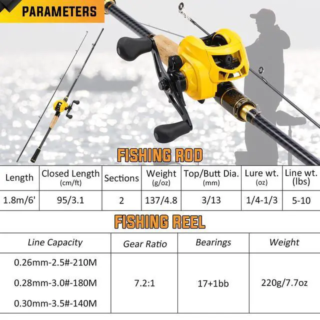 Alt view image 4 of 7 - Baitcasting Fishing Combos, Carbon&Glass Fiber Composite 2 Piece Fishing Rods with Casting Reel- 6'0"