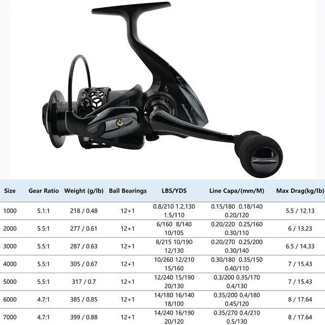 Alt view image 4 of 7 - Spinning Fishing Reels 12+1BB Ultra Lightweight Carved Aluminum Spool Reels Affordable Smooth Spinning Reels