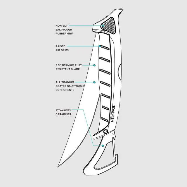 Alt view image 5 of 7 - Stowaway Fillet Knife, 8.5'' Razor Sharp Stainless-Steel Blade, Built-In Carabiner and Sheath, Non-Slip Handle