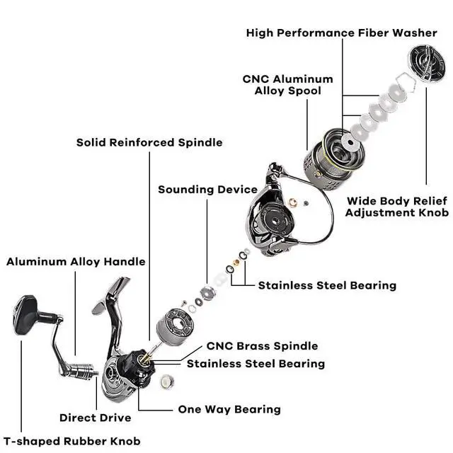 Alt view image 3 of 7 - Saltwater Spinning Reel, 12+1BB Ultra Lightweight Powerful Fishing Reel, Metal Frame Carbon Fiber 33 LB Max Drag, 5.5:1 High Speed Ultra Smooth for Saltwater Fishing Reels
