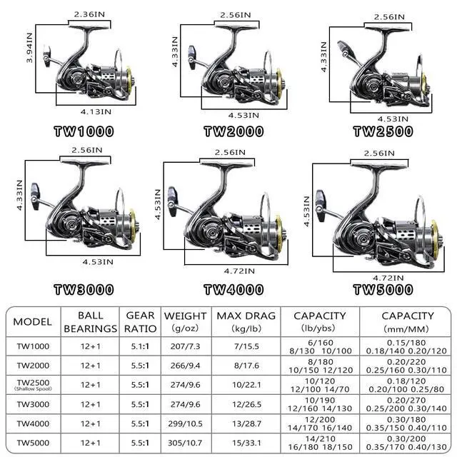 Alt view image 6 of 7 - Saltwater Spinning Reel, 12+1BB Ultra Lightweight Powerful Fishing Reel, Metal Frame Carbon Fiber 33 LB Max Drag, 5.5:1 High Speed Ultra Smooth for Saltwater Fishing Reels