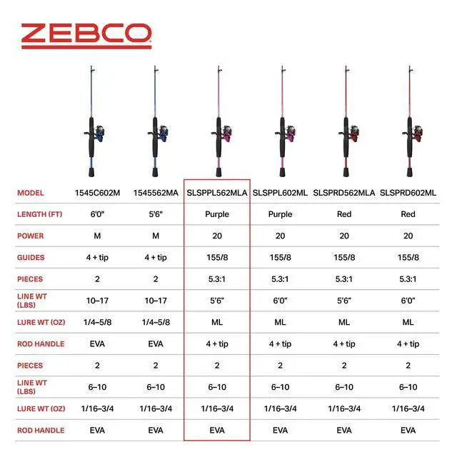 Alt view image 6 of 7 - Slingshot Spinning Reel and Fishing Rod Combo, 2-Piece Medium-Light Durable Fiberglass Rod, Comfortable EVA Handle, Pre-Spooled with 8-Pound Cajun Fishing Line