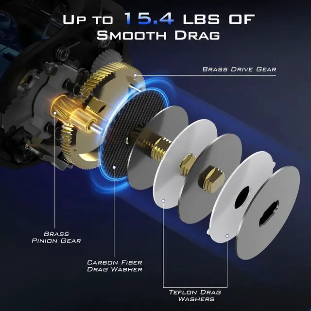 Alt view image 5 of 7 - Centron Lite Baitcasting Fishing Reel Lightweight, Glass Fiber Infused Nylon Frame 7.6 OZ 5 + 1 Anti-Reverse Ball Bearings, 7.1:1 High-Speed Gear Ratio Fishing Reel with Compact Design