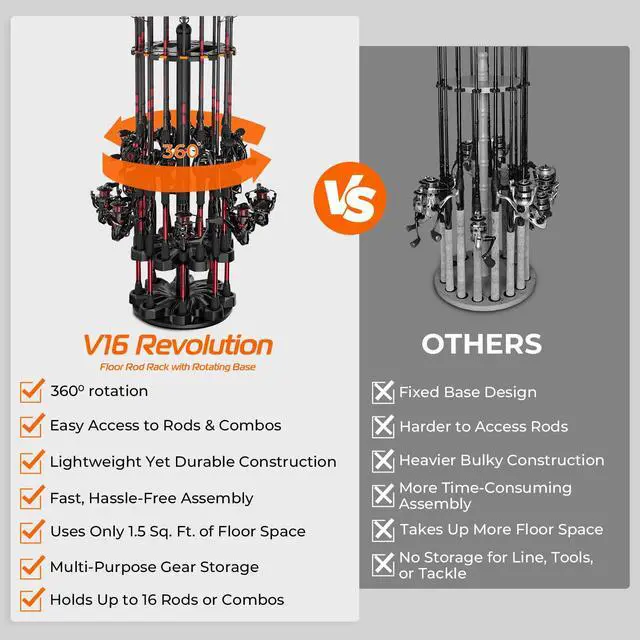 Alt view image 6 of 7 - V16 Rotating Fishing Rod Holder for Garage, Floor Rack Holds Up to 16 Rods & Combos, Space-Saving Pole Organizer with Foam, Durable ABS, Fishing Gear Storage Gift for Men
