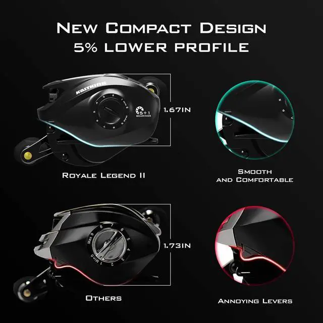 Alt view image 5 of 7 - Royale Legend II Baitcasting Reels, New Compact Design Baitcaster Fishing Reel, 17.64LB Carbon Fiber Drag, Cross-Fire 8 Magnet Braking System, Available in 5.4:1 and 7.2:1