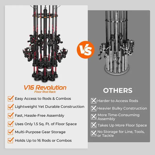 Alt view image 5 of 7 - V16 Fishing Rod Holder for Garage, Floor Rack Holds Up to 16 Rods & Combos, Space-Saving Fishing Pole Organizer with Protective Foam, Durable ABS, Fishing Gear & Accessories Gift for Men