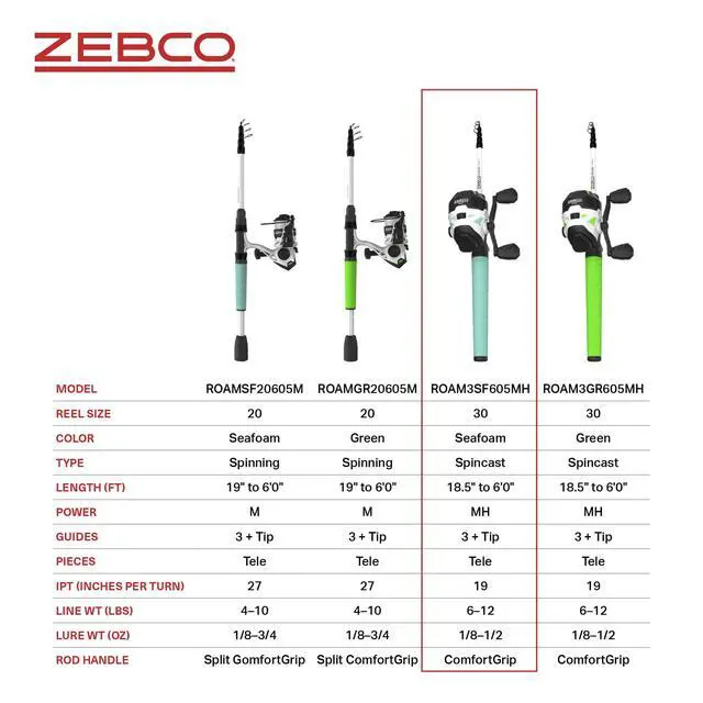 Alt view image 7 of 7 - Roam Telescopic Fishing Rod and Spinning or Spincast Fishing Reel Combo, Durable 6-Foot Fiberglass Rod with ComfortGrip Handle, Pre-spooled with Cajun Fishing Line