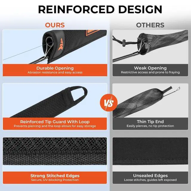Alt view image 4 of 7 - MeshGuard Rod Socks, Fishing Rod Sleeve, Neoprene Fishing Pole Sleeve, Fishing Rod Covers, Built-in Hanging Loop & Adjustable Lanyard, Fits Casting, Spinning, & Fly Rods