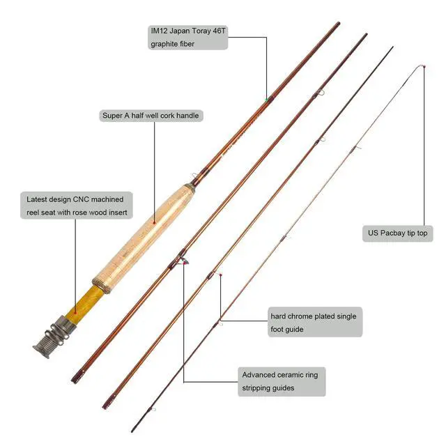 Alt view image 2 of 6 - Aventik Extreme Fly Fishing Combo Kit 0/1/2/3/4/5/6 Weight Starter Fly Fishing Rod and Reel Kit Outfit with One Travel Case