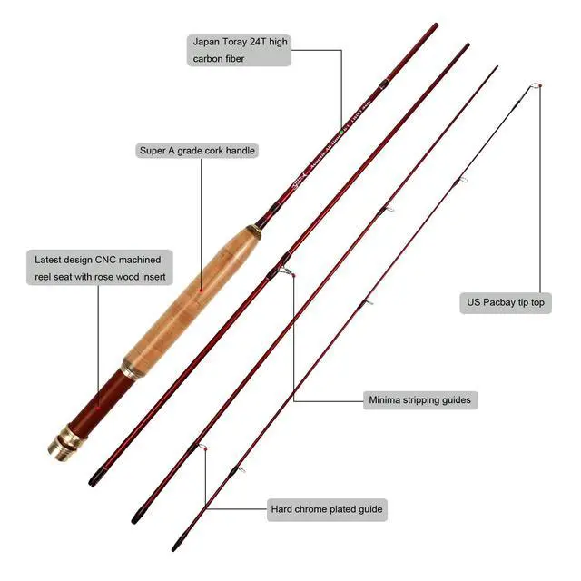 Alt view image 2 of 6 - Aventik Extreme Fly Fishing Combo Kit 0/1/2/3/4/5/6 Weight Starter Fly Fishing Rod and Reel Kit Outfit with One Travel Case