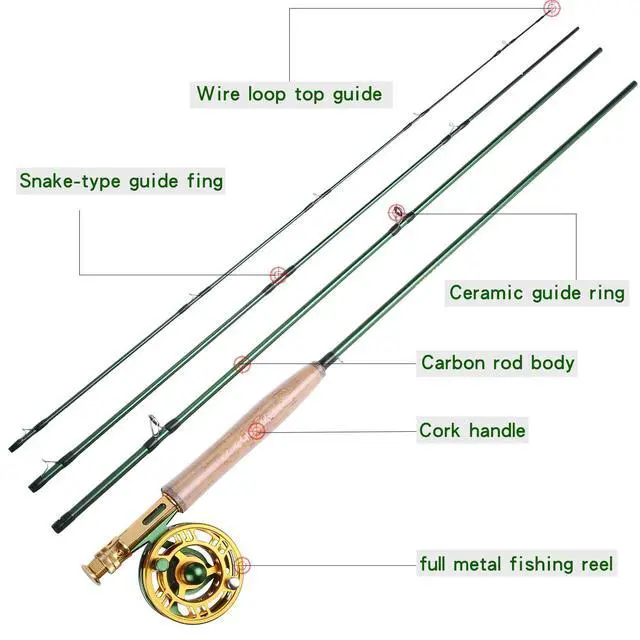 Alt view image 3 of 7 - Fly Fishing Rod Reel Combos with Lightweight Portable Fly Rod and CNC-machined Aluminum Alloy Fly Reel,Fly Fishing Complete Starter Package