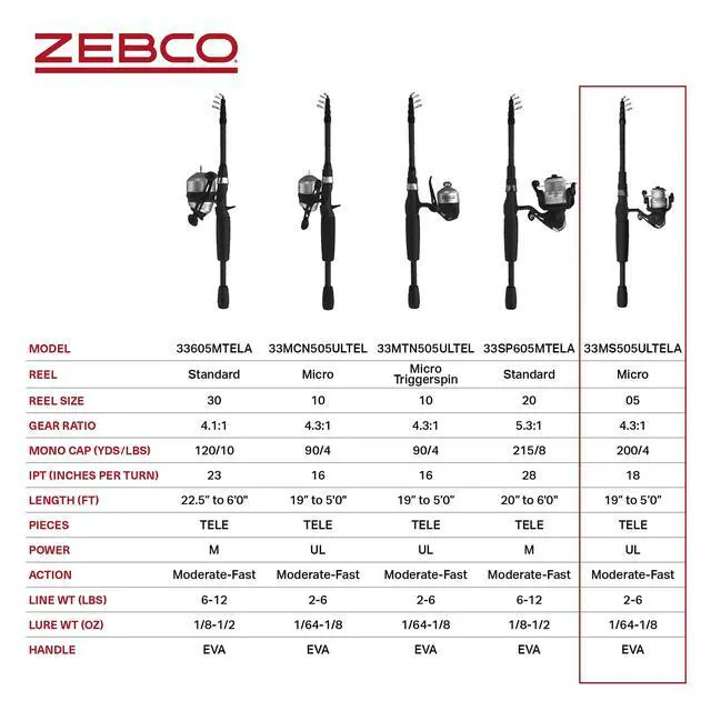 Alt view image 7 of 7 - 33 Spinning Reel and Telescopic Fishing Rod Combo