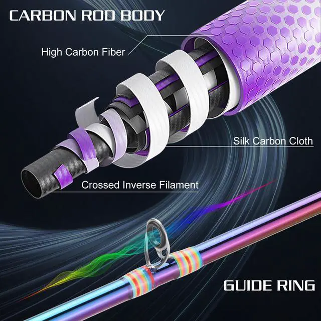 Alt view image 4 of 7 - Fishing Reel Rod Combo, Two Pieces Colorful Poratble Light Weight Casting Rod with Spincast Fishing Reel for Freshwater
