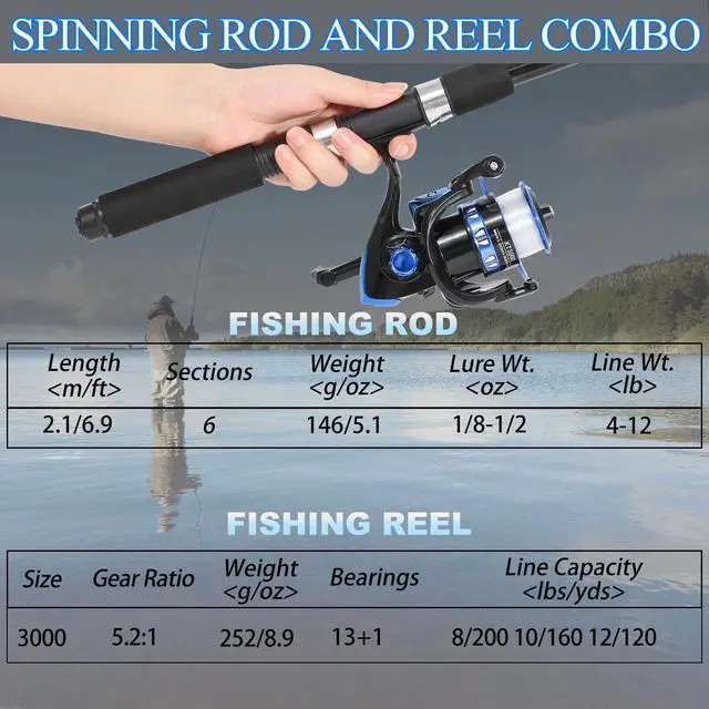 Alt view image 7 of 7 - Fishing Rod, 6.9ft Telescopic Fishing Rod and Reel Combo with Fishing Pliers and Lip Gripper Fishing Equipment, 5.2:1 Pre-Loaded Spinning Reel Combo Set Fishing Pole