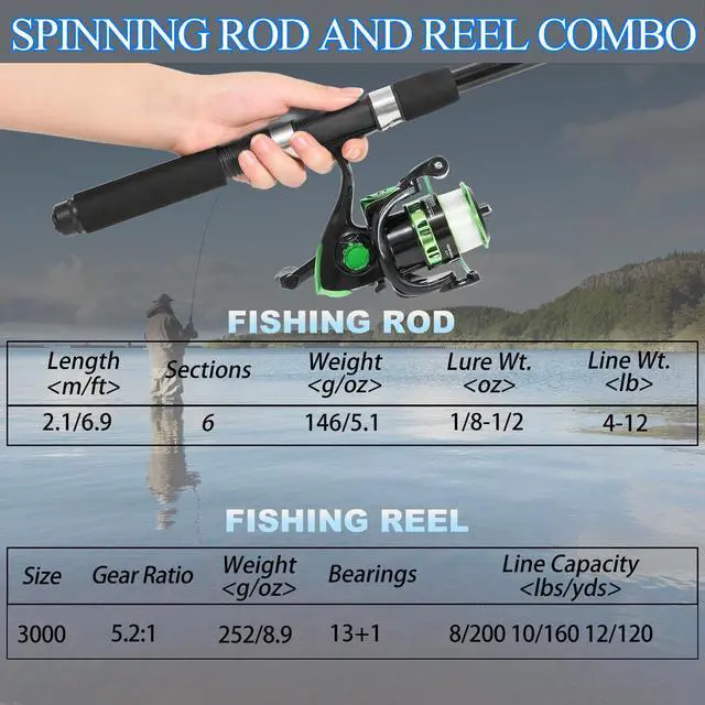 Alt view image 7 of 7 - Fishing Rod, 6.9ft Telescopic Fishing Rod and Reel Combo with Fishing Pliers and Lip Gripper Fishing Equipment, 5.2:1 Pre-Loaded Spinning Reel Combo Set Fishing Pole