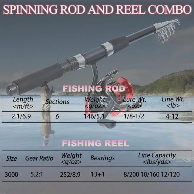 Alt view image 7 of 7 - Fishing Rod, 6.9ft Telescopic Fishing Rod and Reel Combo with Fishing Pliers and Lip Gripper Fishing Equipment, 5.2:1 Pre-Loaded Spinning Reel Combo Set Fishing Pole
