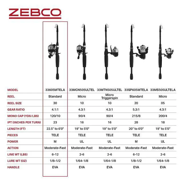 Alt view image 7 of 7 - 33 Spinning Reel and Telescopic Fishing Rod Combo