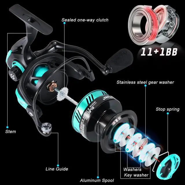 Alt view image 5 of 7 - Fishing Rod and Reel Combo, 2-Piece 5-Foot 6-Inch Graphite & Fiberglass Rod, Durable and Strong, Quickset Anti-Reverse Fishing Reel (1Pack/2Pack)