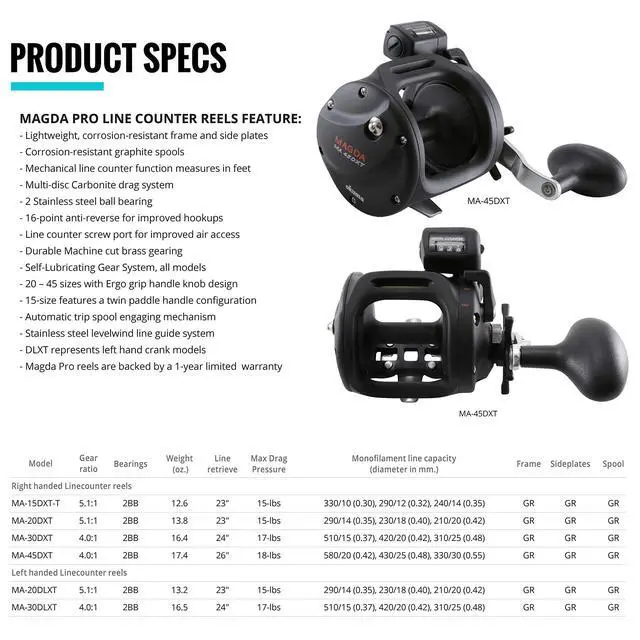 Alt view image 2 of 4 - MA-20DLXT New Magda Linecounter Reel