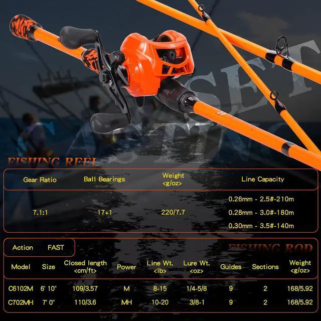 Alt view image 7 of 7 - Baitcaster Combo, IM7 Graphite 2Pc Blank Rods,M/MH Power,EVA Handle & Stainless Steel Guides7.1:1 Gear Ratio, 18LB Drag for Bass, Walleye, Pike