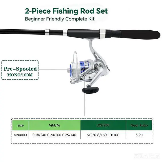 Alt view image 3 of 6 - Fishing Pole Combo Set,2.1m/6.89ft 2PCS Collapsible Rods 2PCS Spinning Reels Lures Set Carrier Bag Carbon Fiber Telescopic Fishing Rods Sea Saltwater Freshwater Kit Fishing Rod Reel Combos