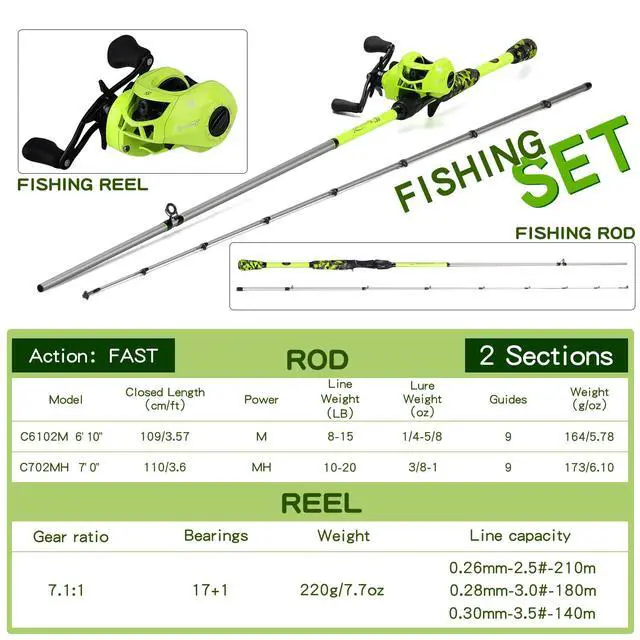 Alt view image 7 of 7 - Baitcaster Combo, IM7 Graphite 2Pc Blank Rods,M/MH Power,EVA Handle & Stainless Steel Guides7.1:1 Gear Ratio, 18LB Drag for Bass, Walleye, Pike