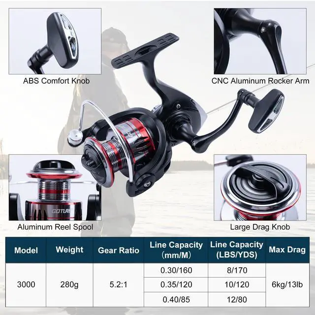 Alt view image 4 of 7 - Fishing Rod and Reel Combos-2PCS Telescopic Fishing Pole+2PCS Spinning Reels with Carrier Bag,2.1M Telescopic Rod Reel Kit for Starter Travel Saltwater Freshwater,Gifts for Men