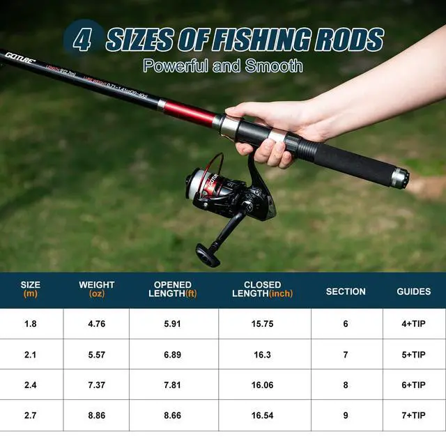 Alt view image 3 of 7 - Fishing Rod and Reel Combos-2PCS Telescopic Fishing Pole+2PCS Spinning Reels with Carrier Bag,2.1M Telescopic Rod Reel Kit for Starter Travel Saltwater Freshwater,Gifts for Men
