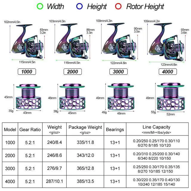 Alt view image 5 of 7 - Colorful Fishing Reel 13 +1 BB Light Weight Ultra Smooth Powerful Spinning Reels, with CNC Line Management Graphite Frame, for Freshwater