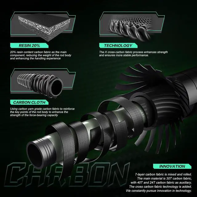 Alt view image 2 of 7 - Surf Fishing Rod and Reel Combo, Heavy 3-Piece Travel Spinning Rod with Reel for Red Drum, Striped Bass, Beach & Saltwater Fishing(9'/10'/11'/12')