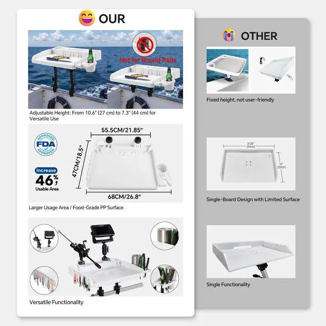 Alt view image 2 of 7 - Bait Board Set with Mounts & Extenders White Cutting Board for Bass, Center Console, Pontoon Boats Great for Fishing, Filleting, Outdoor Cooking (Square Rail Mount Set)
