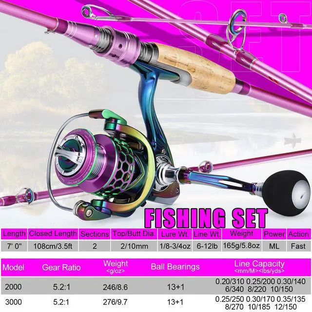Alt view image 5 of 7 - Spinning Rod Reel Combos,Colorful Two Pieces Spinning Pole with Smooth Strong Reel Available for Freshwater Bass Walleye Trout Fishing