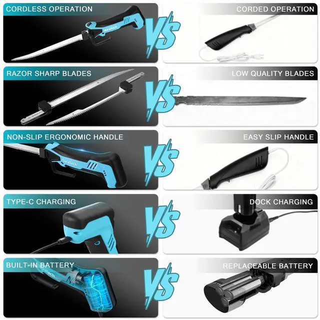 Alt view image 5 of 7 - 12V Cordless Electric Fillet Knife with 8" & 10" Razor-Sharp Blades, Electric Fish Fillet Knife with 2.0Ah Built-in Battery, Type-C Charge, Non-Slip Handle, Storage Case for Fishing Filleting