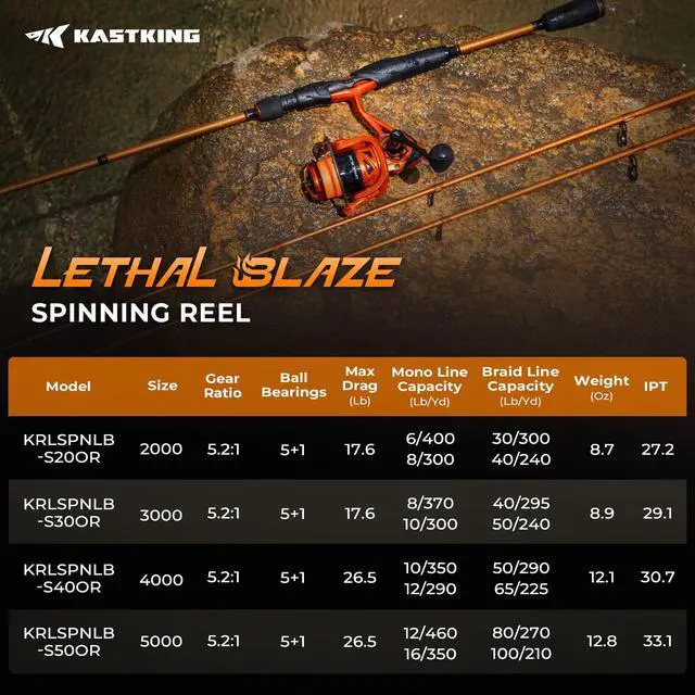 Alt view image 6 of 7 - Lethal Blaze Spinning Fishing Reel, 17.6LBs Max Drag, 5.2:1 Gear Ratio, Ultra-Smooth Freshwater & Inshore Spinning Reel, CNC Aluminum Spool, Ideal for Bass & Trout Fishing