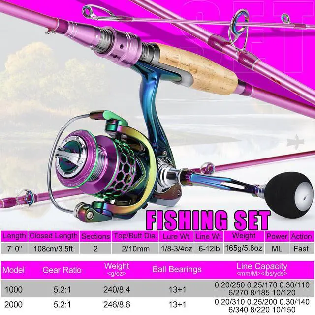 Alt view image 4 of 7 - Spinning Rod Reel Combos,Colorful Two Pieces Spinning Pole with Smooth Strong Reel Available for Freshwater Bass Walleye Trout Fishing
