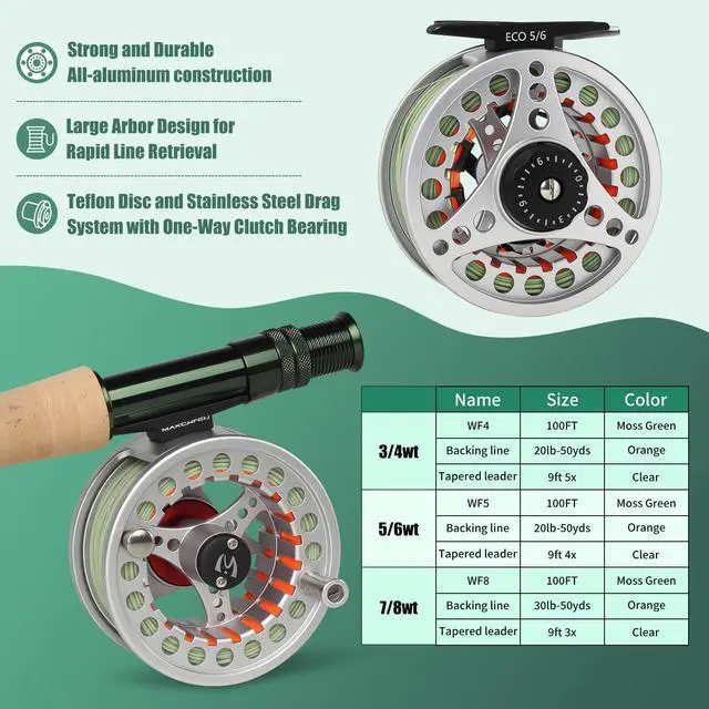 Alt view image 3 of 7 - Maxcatch Extreme Fly Fishing Combo Kit 3/5/6/8 Weight, Starter Fly Rod and Reel Outfit, with a Protective Travel Case