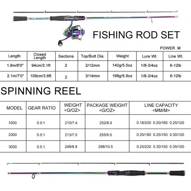 Alt view image 4 of 7 - Spinning Fishing Reel Rod Combo, Two Pieces Colorful Poratble Light Weight Fishing Rod with Powerful Fishing Gear for Freshwater Bass Trout Fishing