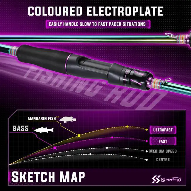 Alt view image 6 of 7 - Spinning Fishing Reel Rod Combo, Two Pieces Colorful Poratble Light Weight Fishing Rod with Powerful Fishing Gear for Freshwater Bass Trout Fishing