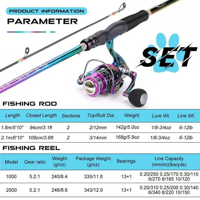 Alt view image 6 of 7 - Spinning Fishing Reel Rod Combo, Two Pieces Colorful Poratble Light Weight Fishing Rod with Powerful Fishing Gear for Freshwater Bass Trout Fishing