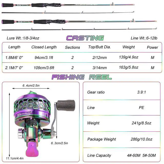 Alt view image 6 of 7 - Fishing Reel Rod Combo, Two Pieces Colorful Poratble Light Weight Casting Rod with Spincast Fishing Reel for Freshwater