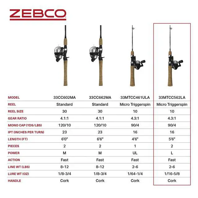 Alt view image 7 of 7 - 33 Cork Reel and Fishing Rod Combo, Graphite Rod with Cork Handle, QuickSet Anti-Reverse Fishing Reel with Bite Alert