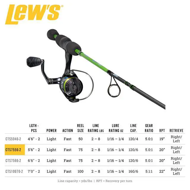 Alt view image 6 of 7 - Crappie Thunder Spinning Reel and Fishing Rod Combo, 2-Piece IM6 Graphite Blank, Right or Left-Hand Retrieve