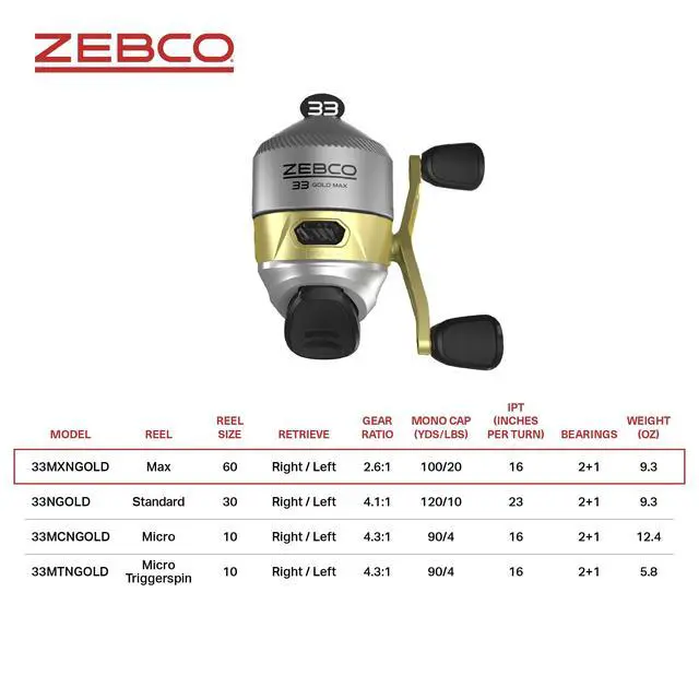 Alt view image 5 of 7 - 33 Gold Spincast Fishing Reel, Changeable Right or Left-Hand Retrieve, All-Metal Gears, Pre-Spooled with Cajun Fishing Line