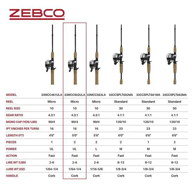 Alt view image 7 of 7 - 33 Cork Reel and Fishing Rod Combo, Graphite Rod with Cork Handle, QuickSet Anti-Reverse Fishing Reel with Bite Alert