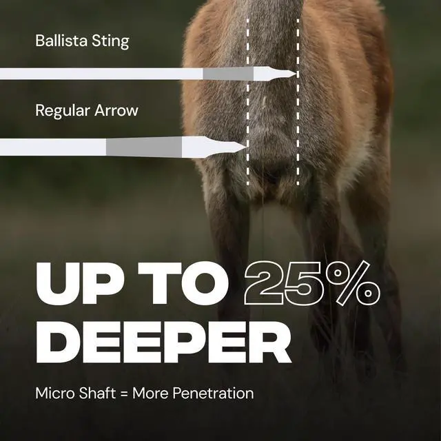 Alt view image 4 of 7 - Sting Micro-Diameter Crossbow Bolts Carbon Arrows with Field Tips, Half-Moon Nocks, Penetrator Inserts for Hunting Broadheads OD 6.0mm